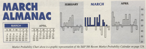 Almanac Update March 2018: Above Average in Midterm Years