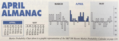 Almanac Update April 2018: Up Twelve Straight, But Weaker in Midterm Years