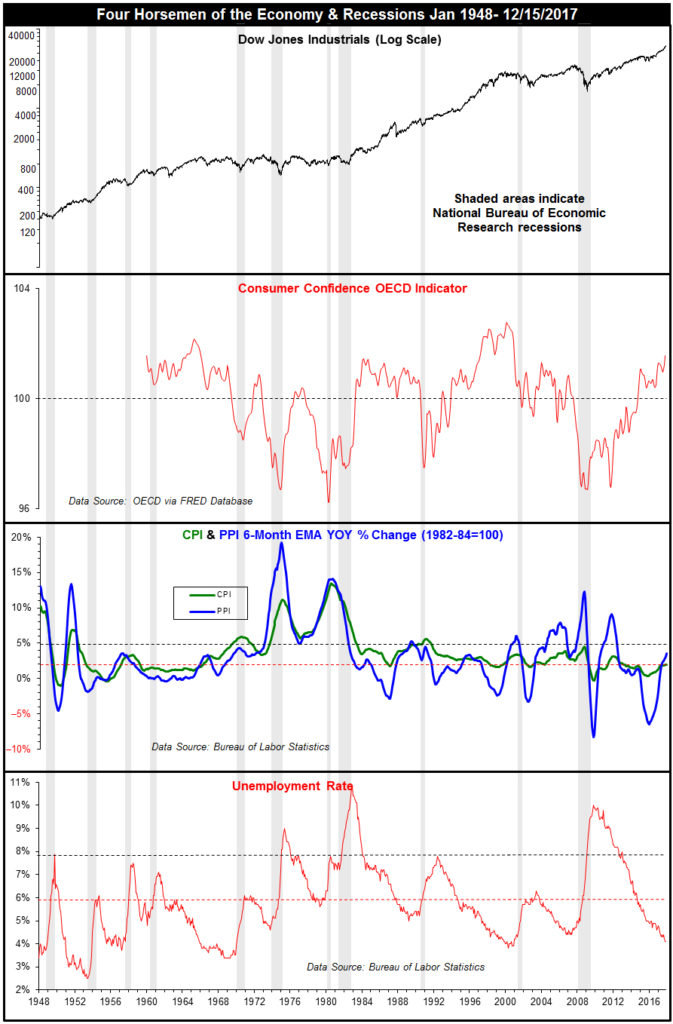 Four Horsemen of the Economy