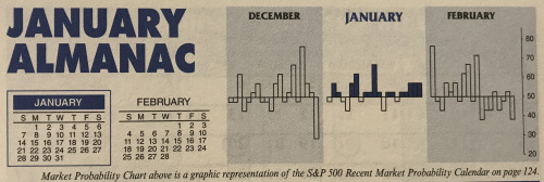Almanac Update January 2018: Results from Trio of Indicators Could Reshape 2018