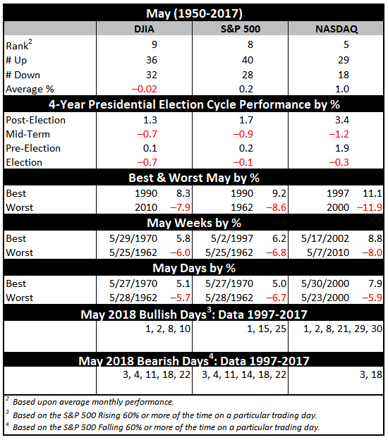 May 2018 Vital Stats Table