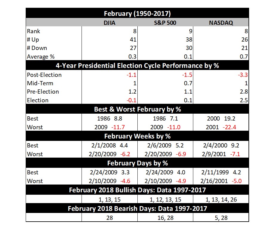 February 2018 Vital Stats Table