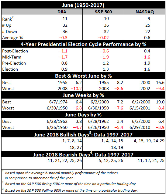 June 2018 Vital Stats Table