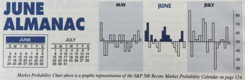 Almanac Update June 2018: Worst Month in Midterm Years