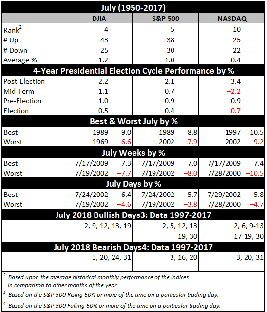 July 2018 Vital Stats Table