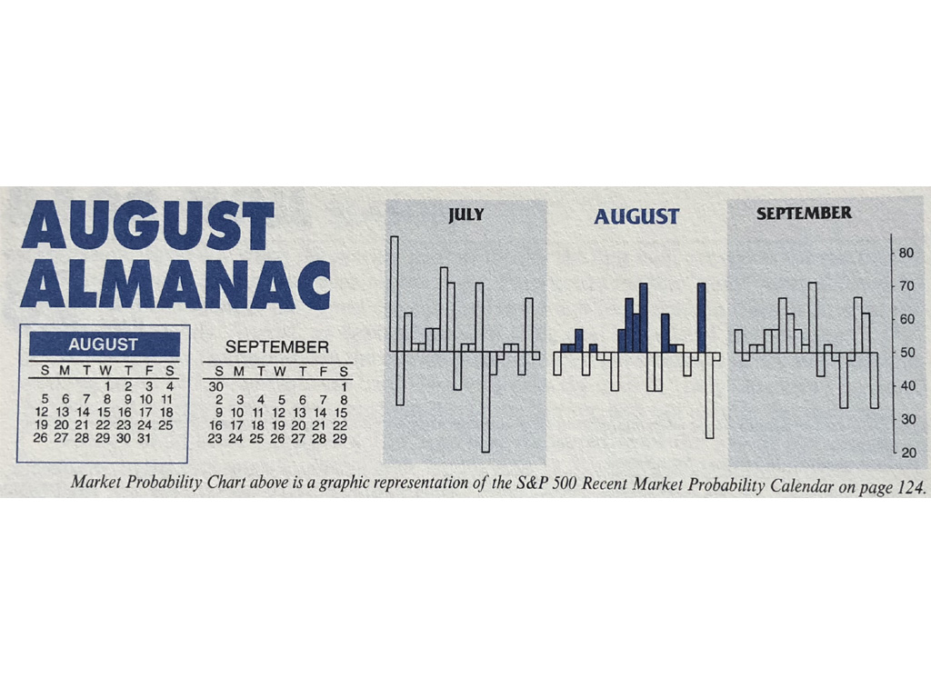 Almanac Update August 2018: Worst Month of the Year