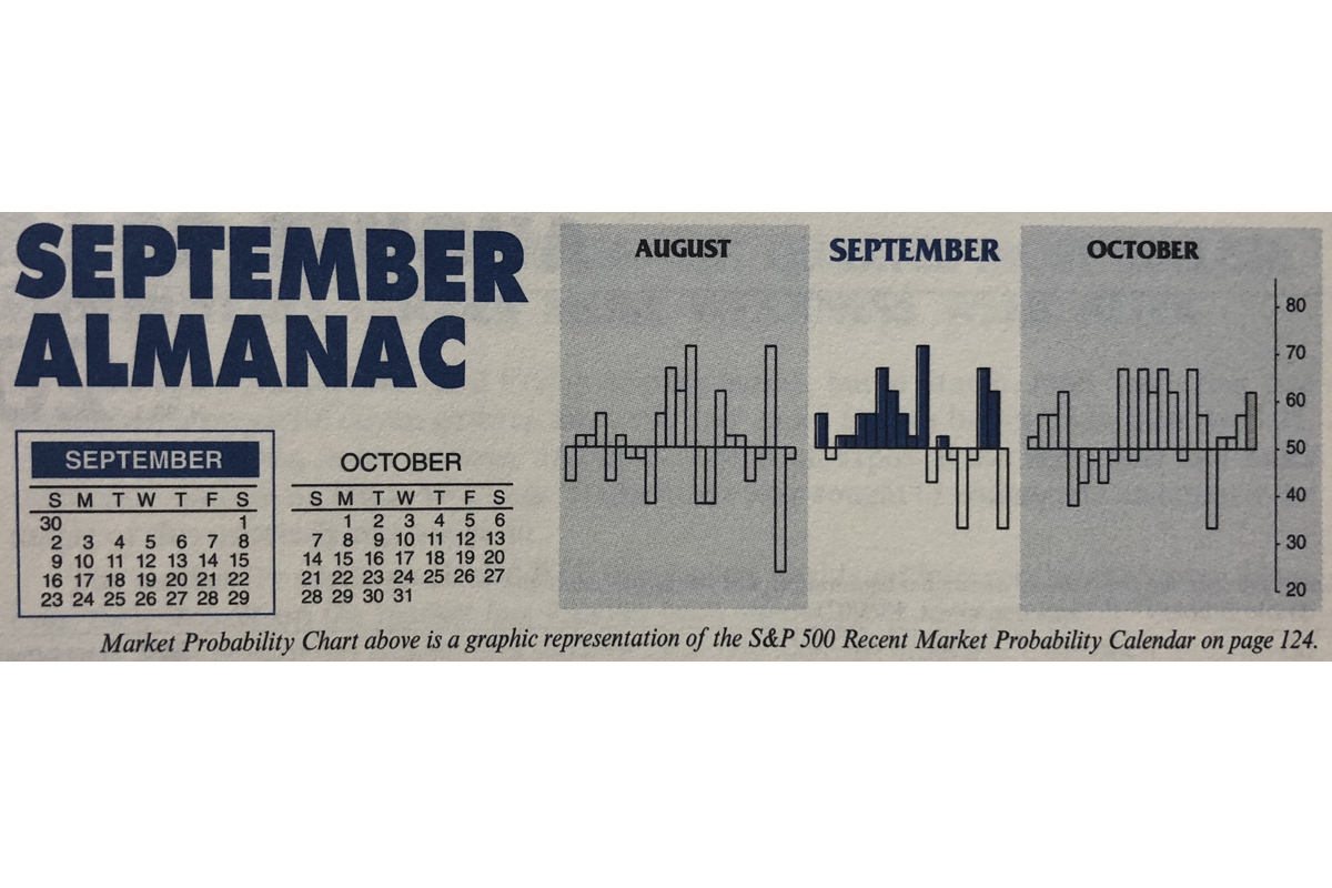 Almanac Update September 2018: Midterm Elections Further Quell Returns