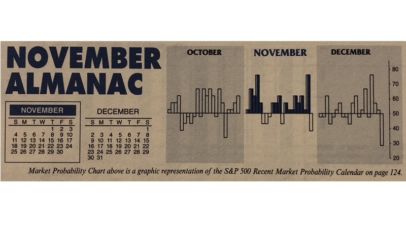Almanac Update November 2018: First of the “Best Months”