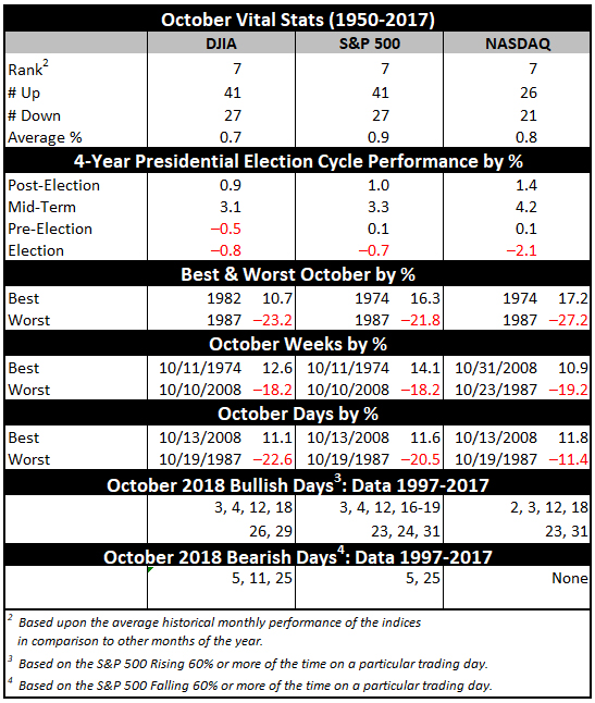 October Vital Statistics Table