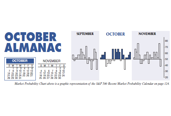 Almanac Update October 2018: Best Month of Midterm Year