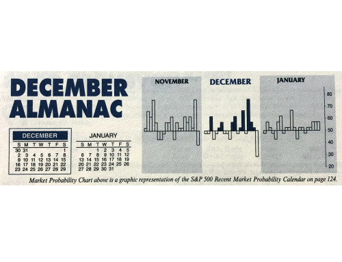 Almanac Update December 2018: Top Month Fueled by Holiday Cheer