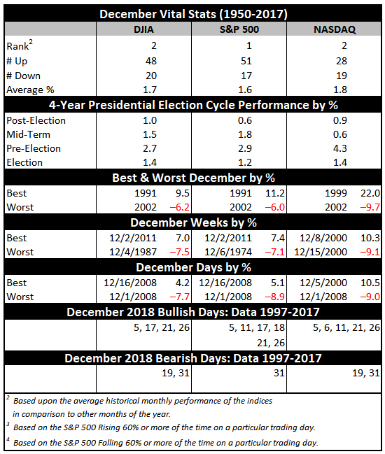 December Vital Stats Table Image