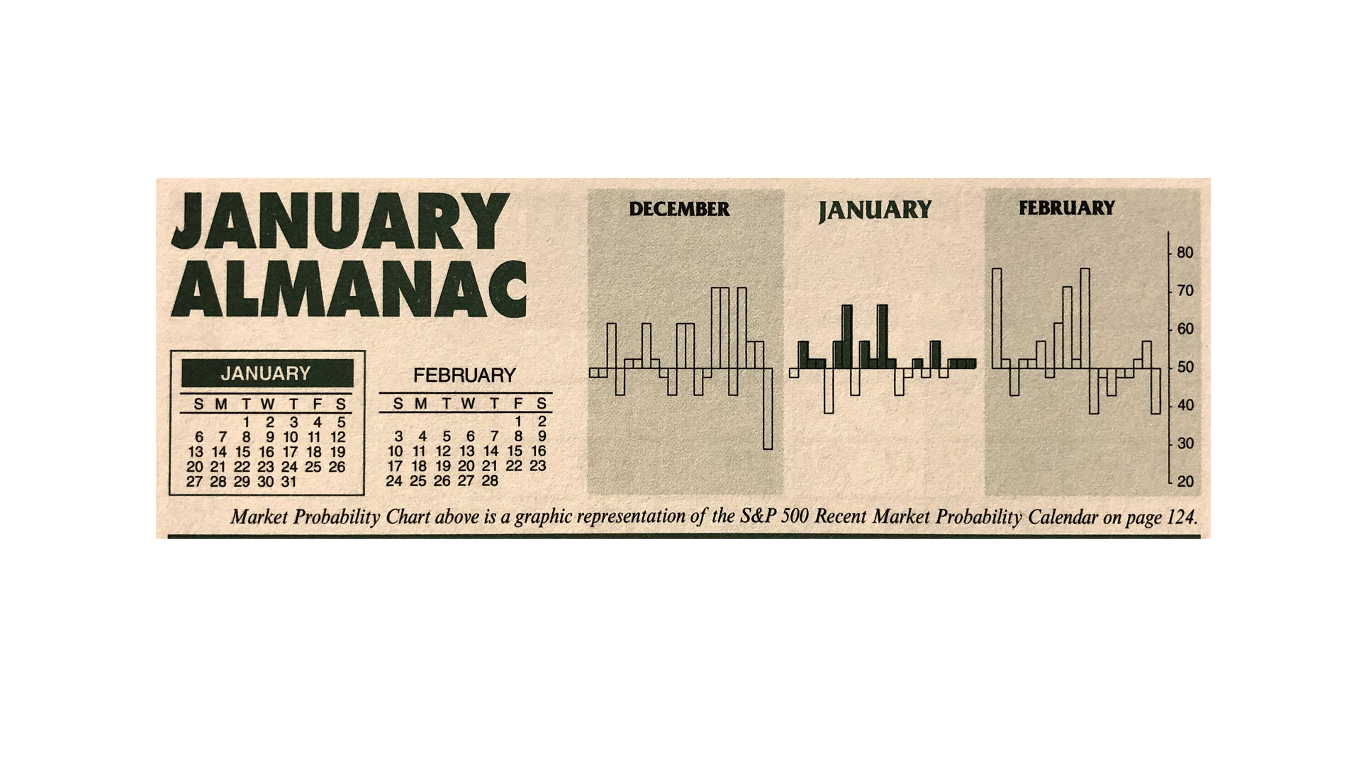 Almanac Update January 2019: Top Month for Stocks in Pre-Election Years
