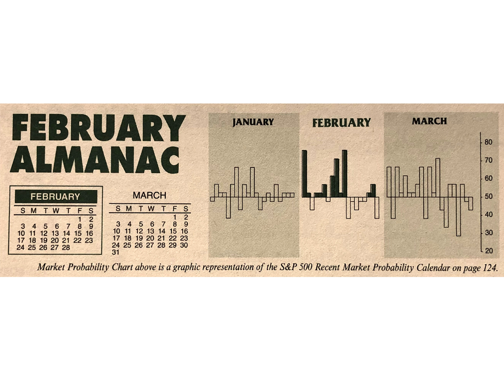 Almanac Update February 2019: Generally a Tepid Month for Large Caps