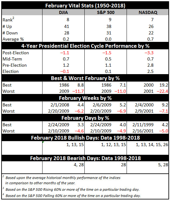 February 2019 Vital Stats Table