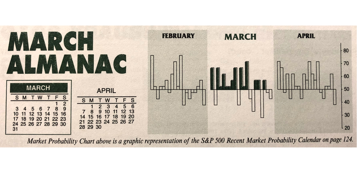 Almanac Update March 2019: Even Better in Pre-Election Years