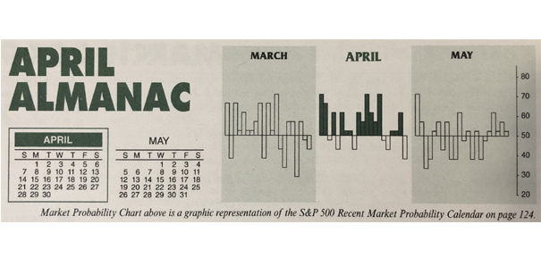 Almanac Update April 2019: Up Thirteen Years in a Row