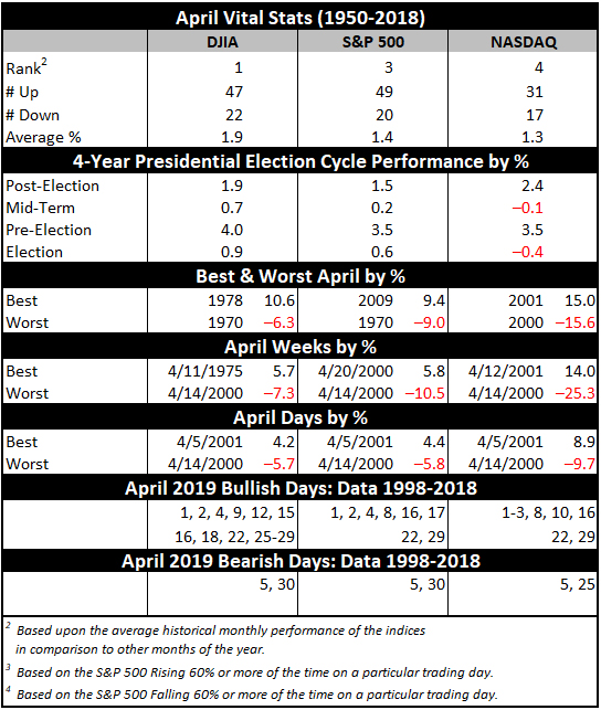 April Vital Stats Table