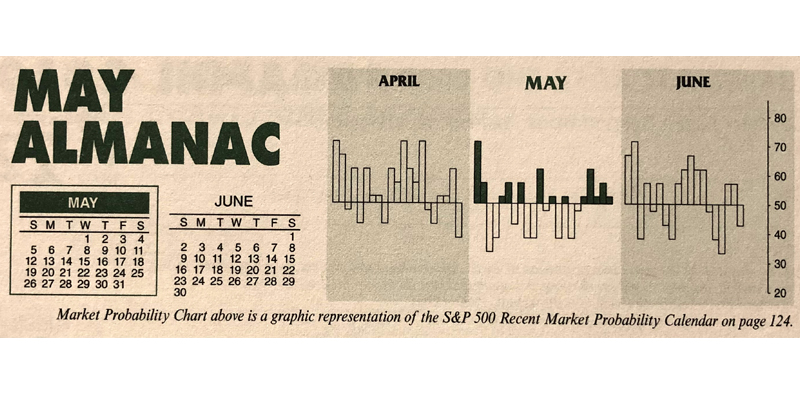 Almanac Update May 2019: Challenging Month in Pre-Election Years