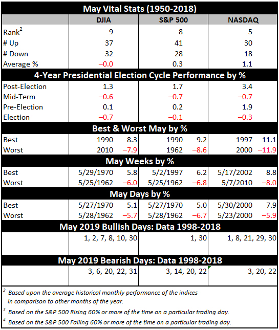May 2019 Vital Stats Table