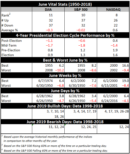 June Vital Stats Table
