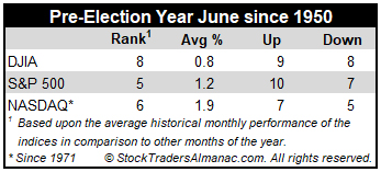 Pre-Election June Mini Table