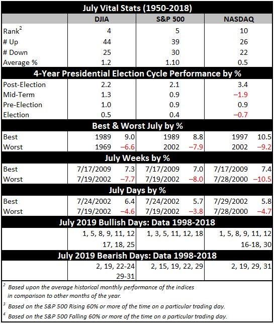 July 2019 Vital Stats Table