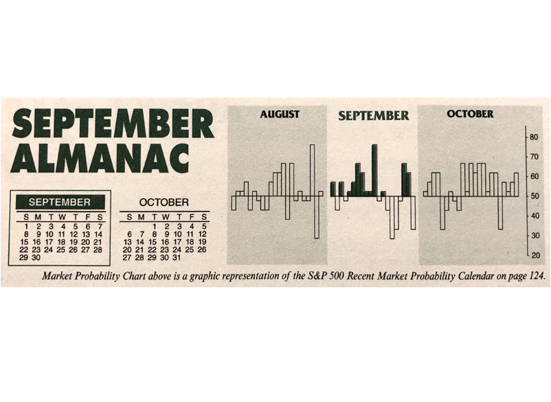 Almanac Update September 2019: The Other Worst Month