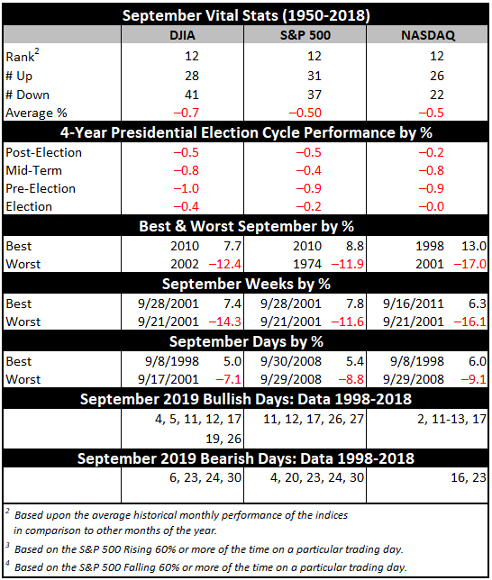 September Vital Stats Table