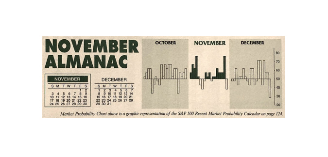 Almanac Update November 2019: First Month of Best 3 Consecutive Month Span