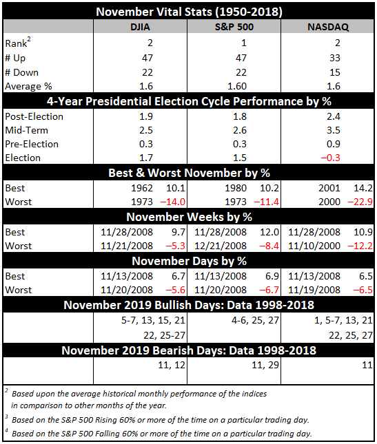 November 2019 Vital Stats Table