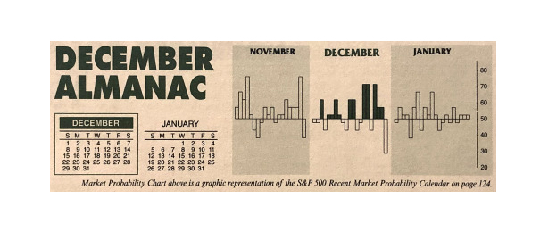 Almanac Update December 2019: If Santa Claus Should Fail to Call, Bears May Come to Broad and Wall