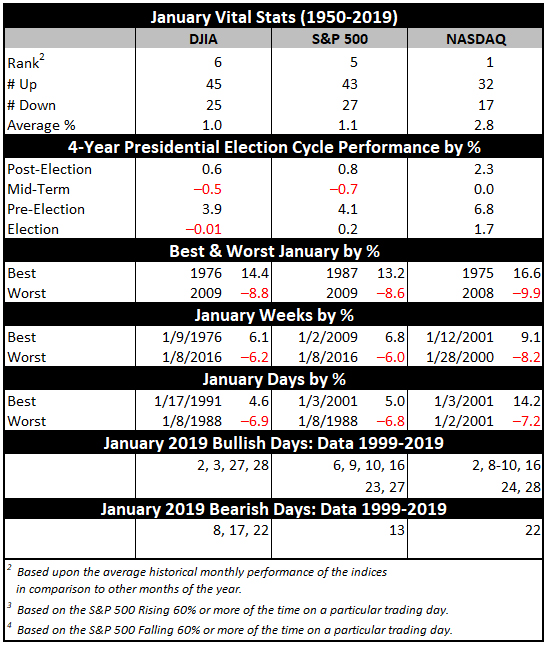 January 2020 Vital Stats Table