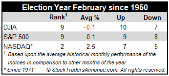 Election Year February Performance