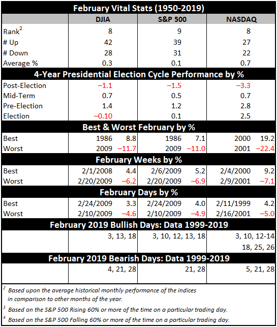 February Vital Stats Table