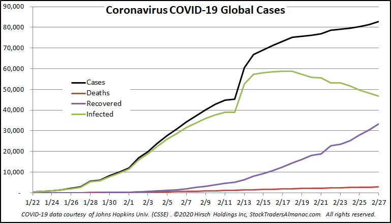 COVID-19 Cases