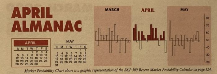Almanac Update April 2020: Can Top Month Curtail Market Rout?