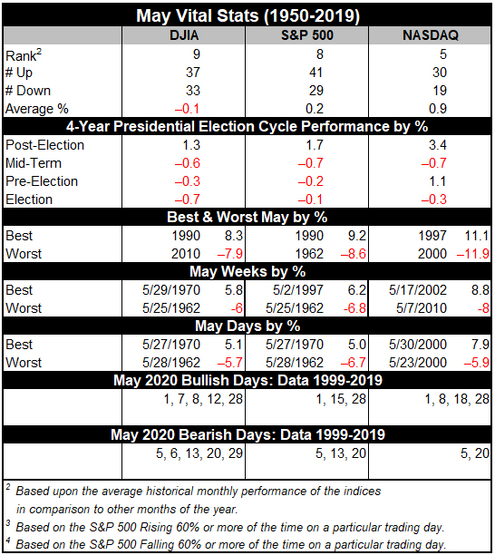 SS_0520_Vital_Stats_Table_May