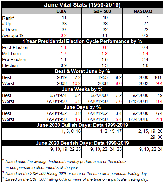 June 2020 Vital Stats Table