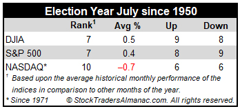 Election Year July Mini Table