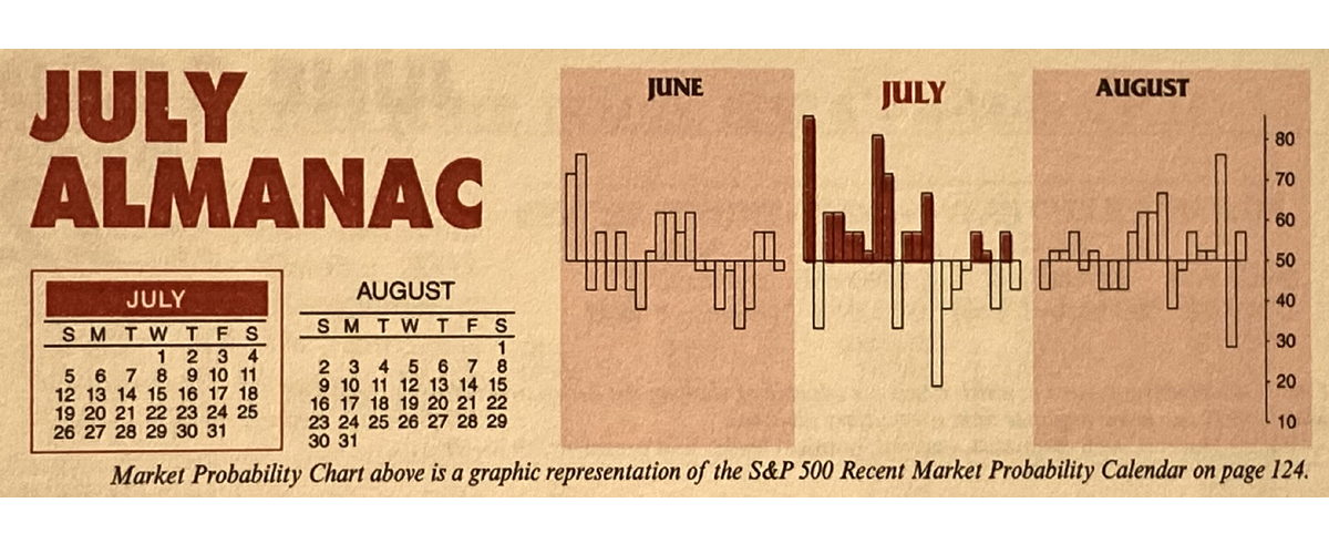Almanac Update July 2020: Not Much Sizzle in Election Years