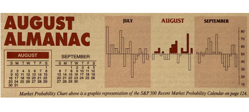 Almanac Update August 2020: Top Month in Election Years for Tech & Small Caps
