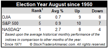 August Election Year Mini Table