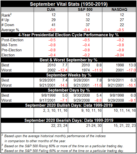 September 2020 Vital Stats Table