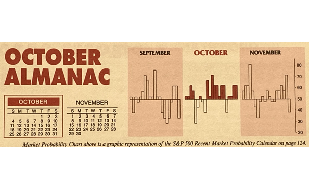 Almanac Update October 2020: Worst Month of Election Year