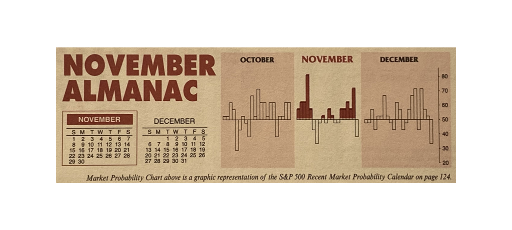 Almanac Update November 2020: Top S&P 500 and DJIA Month in Election Years