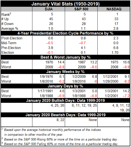 January 2021 Vital Stats Table