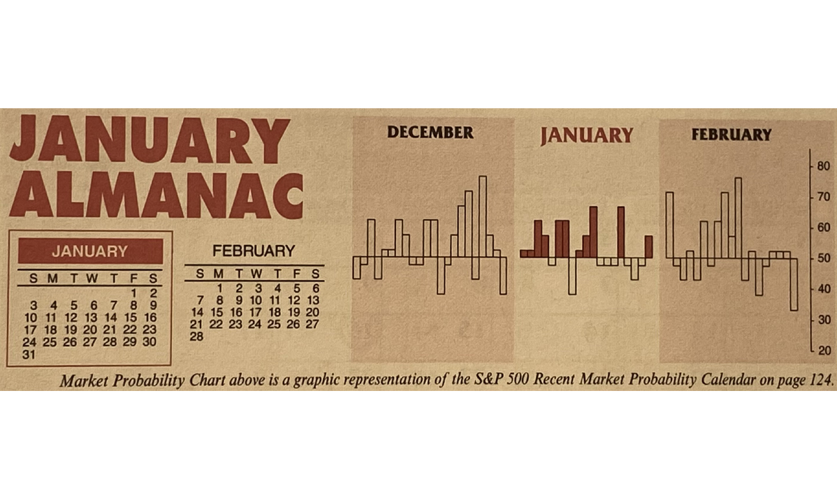 Almanac Update January 2021: An Indicator Trifecta Historically Bullish
