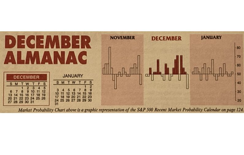 Almanac Update December 2020: Small Caps Shine and Santa Visits Wall Street