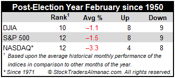 Post-Election Year February Mini Stats Table